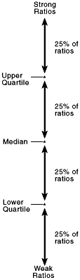 RMA_ratios.gif