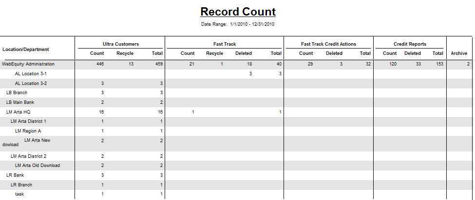 Record_Count_Report.gif
